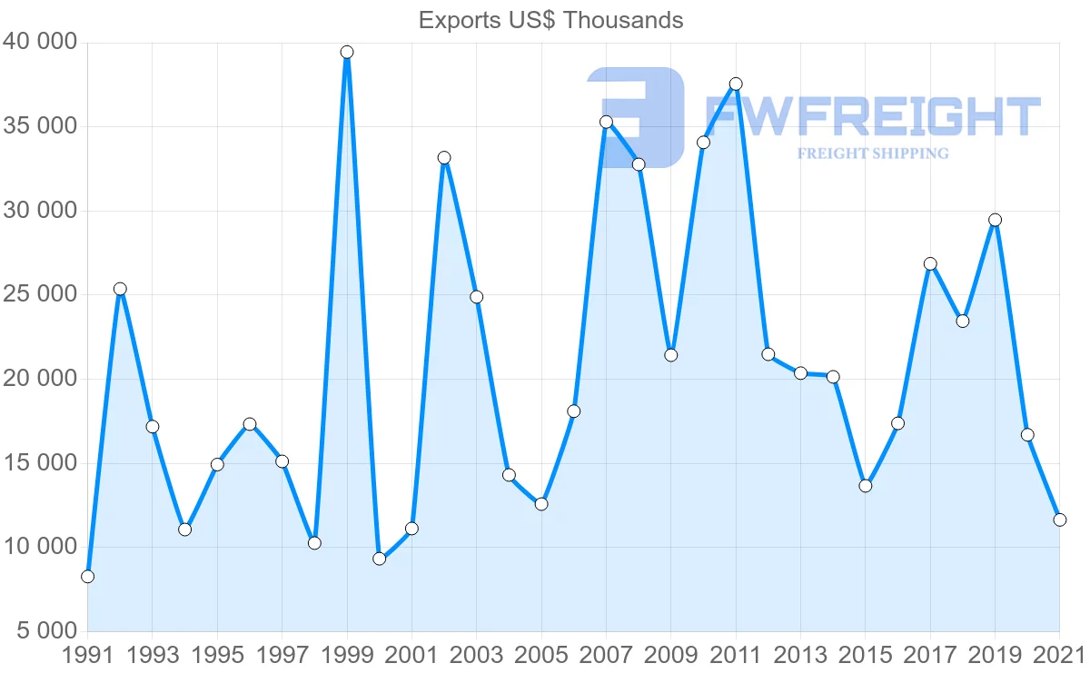 Shipping company from Germany to Cape Verde