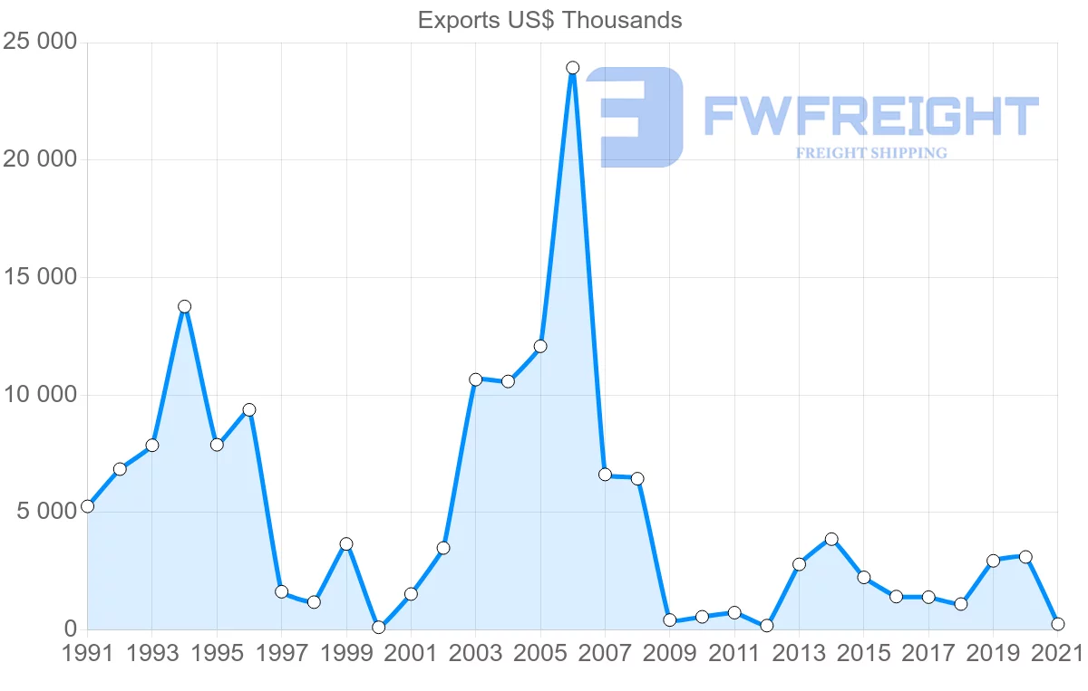 Shipping company from Germany to Cook Islands