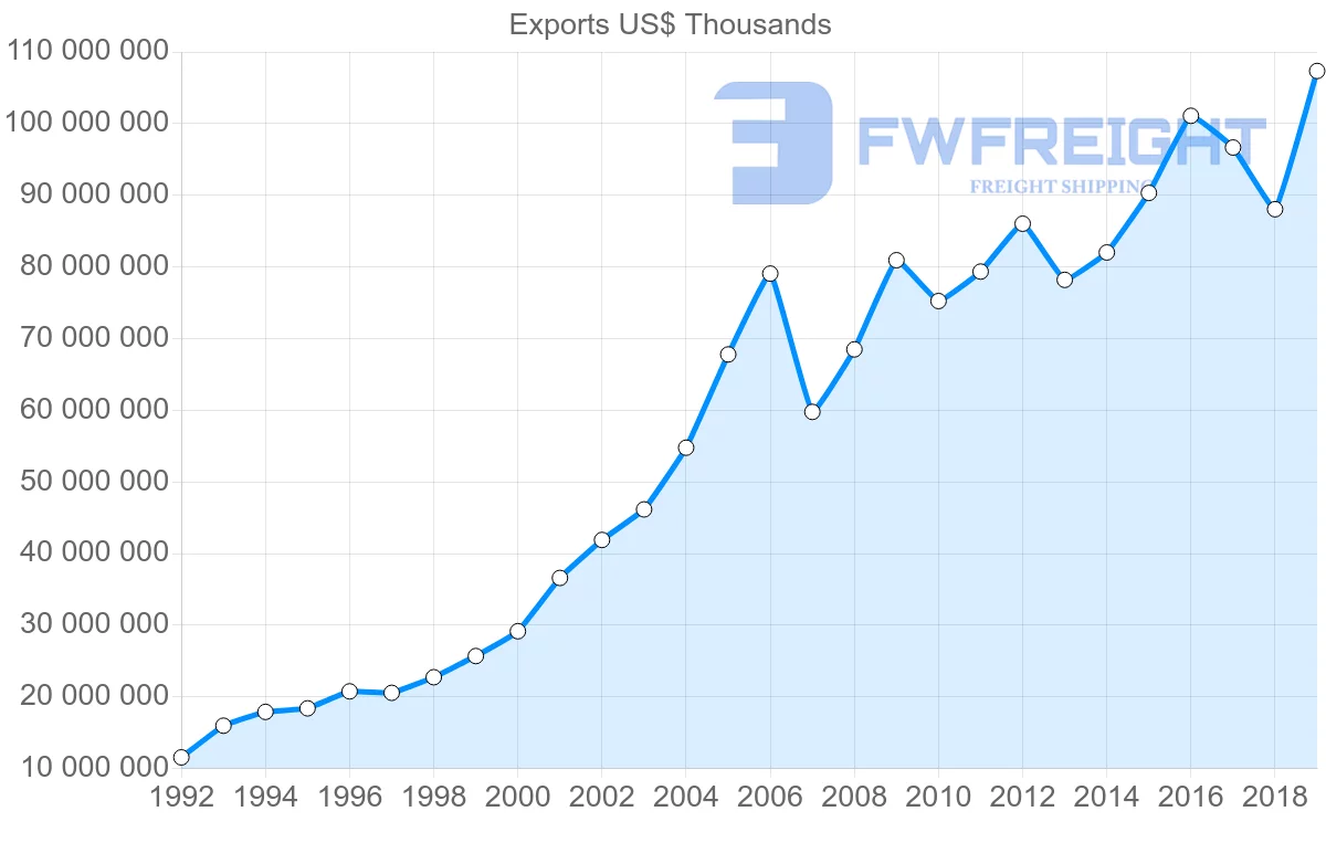 Shipping company from Germany to Czech Republic