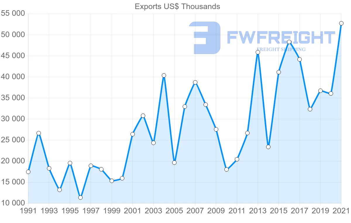 Shipping company from Germany to Djibouti
