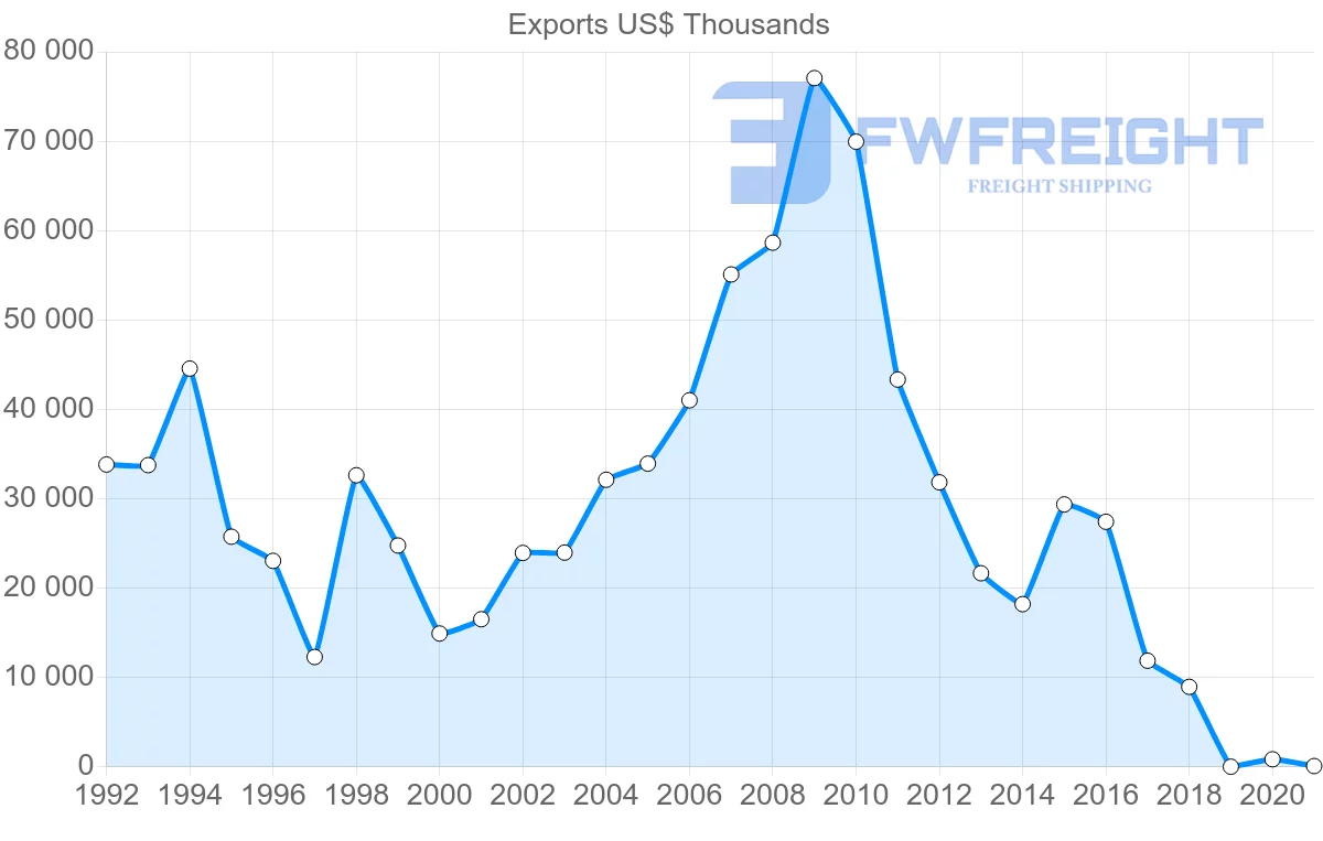 Shipping company from Germany to Eritrea