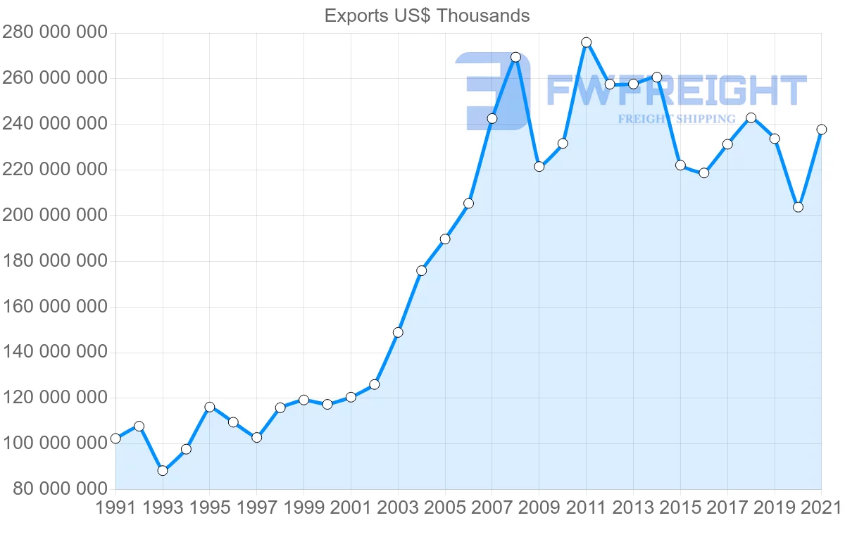 Shipping company from Germany to France