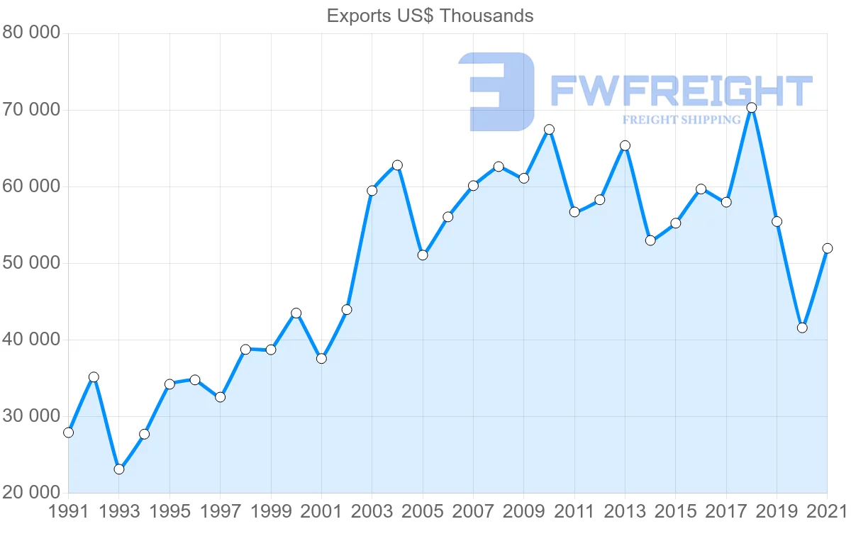 Shipping company from Germany to French Polynesia