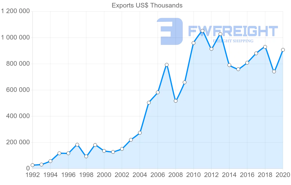 Shipping company from Germany to Georgia