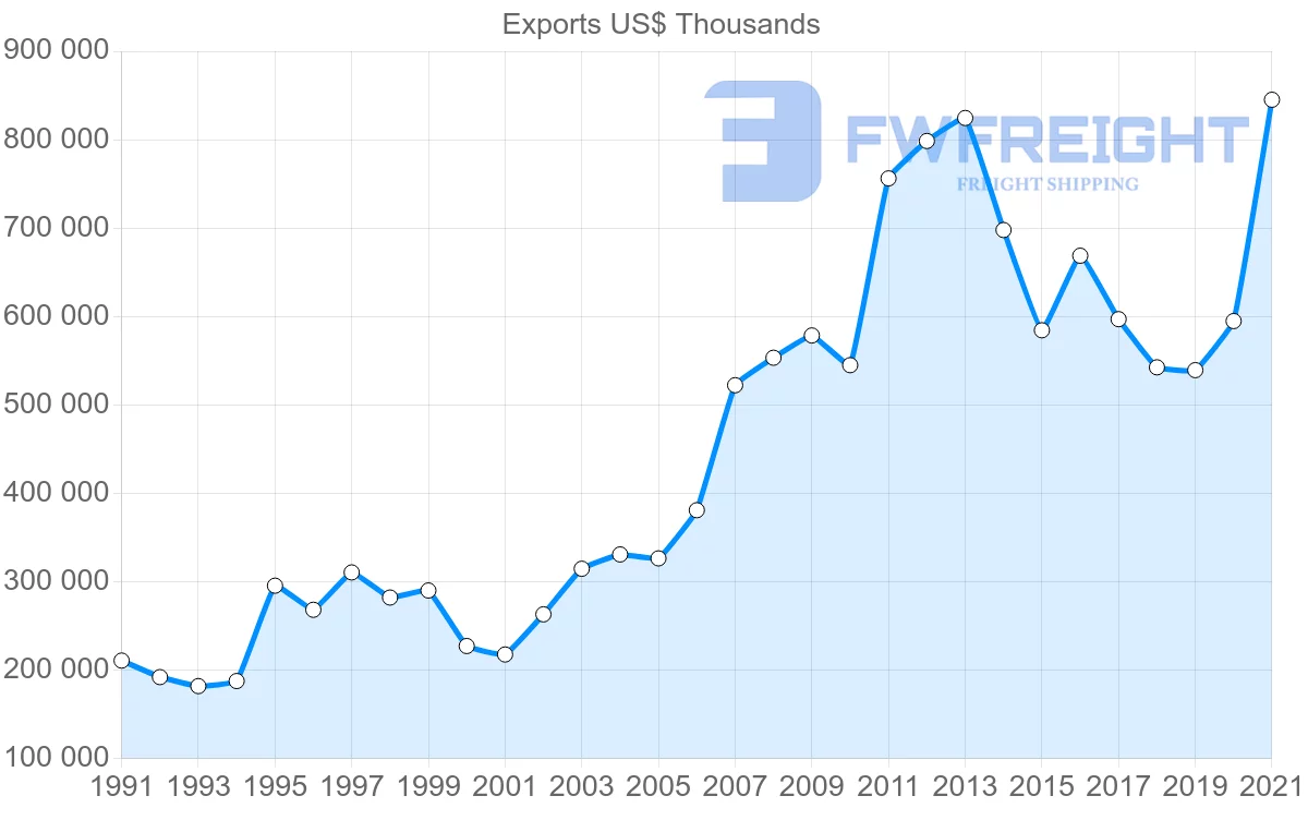 Shipping company from Germany to Ghana