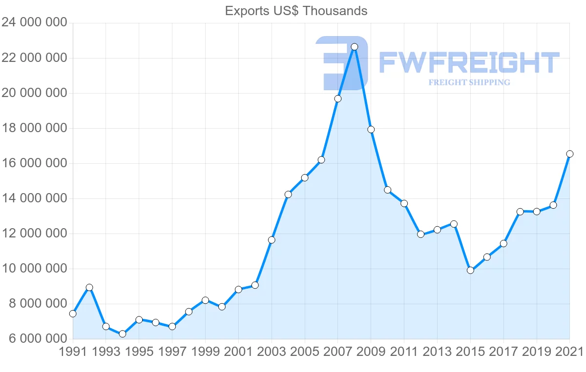 Shipping company from Germany to Greece