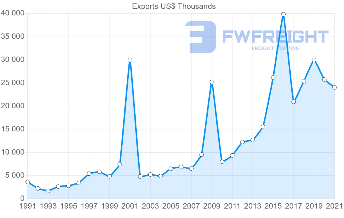 Shipping company from Germany to Greenland