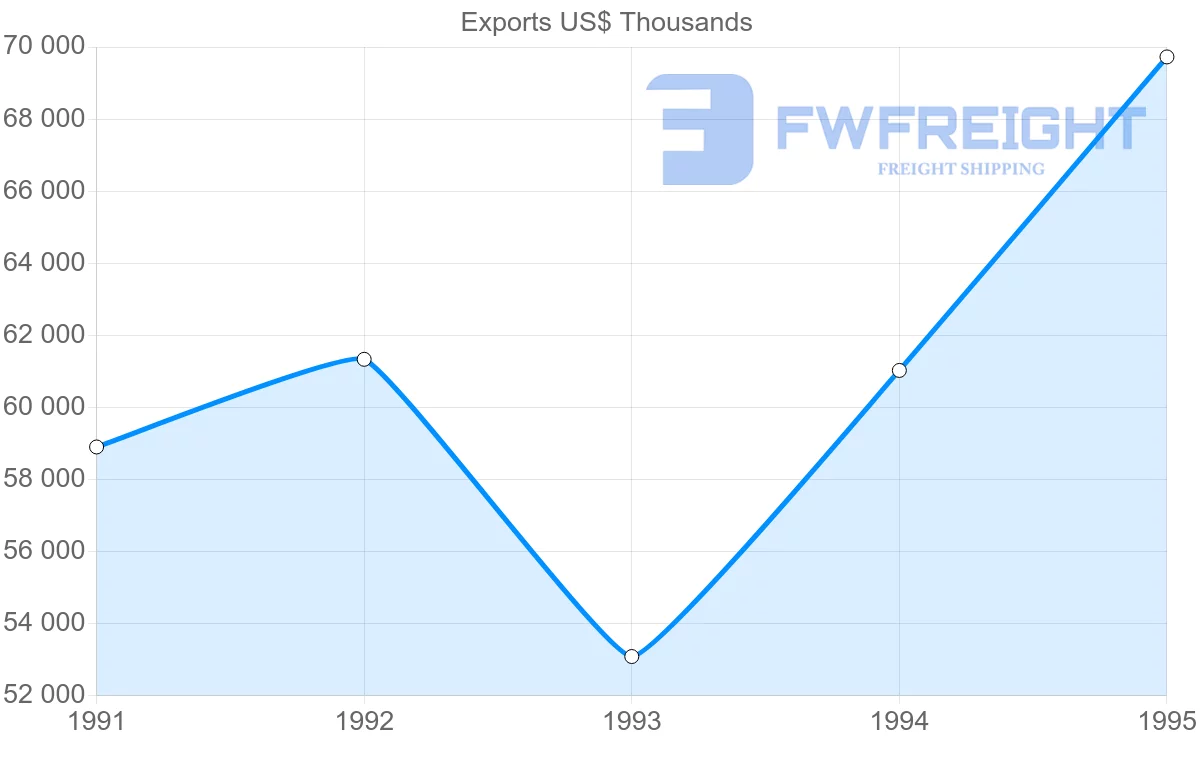 Shipping company from Germany to Guadeloupe