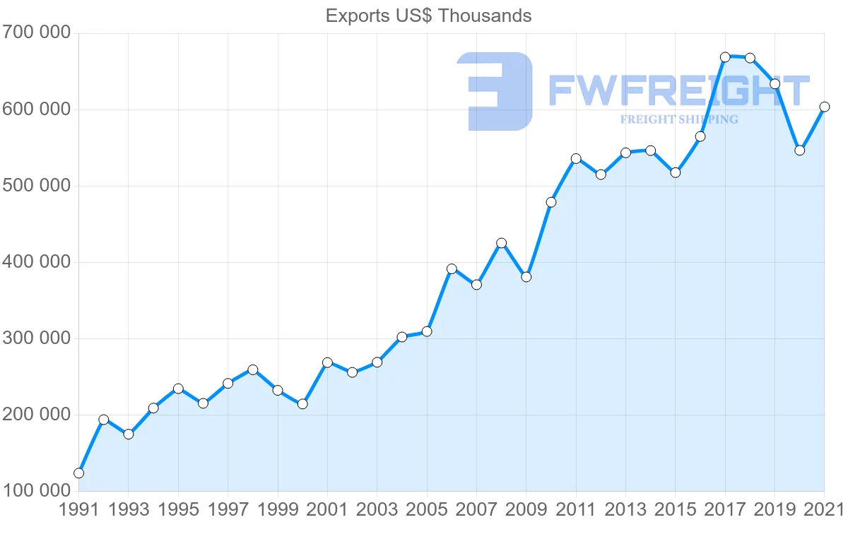 Shipping company from Germany to Guatemala