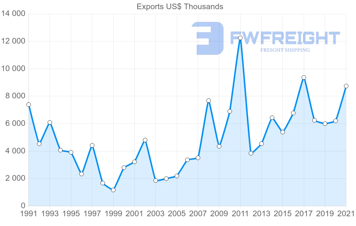 Shipping company from Germany to Guinea-Bissau