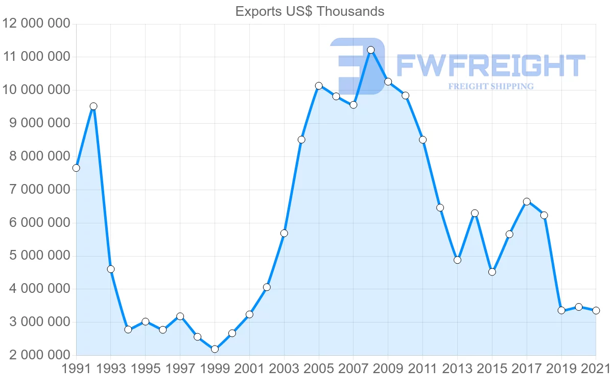 Shipping company from Germany to Iran
