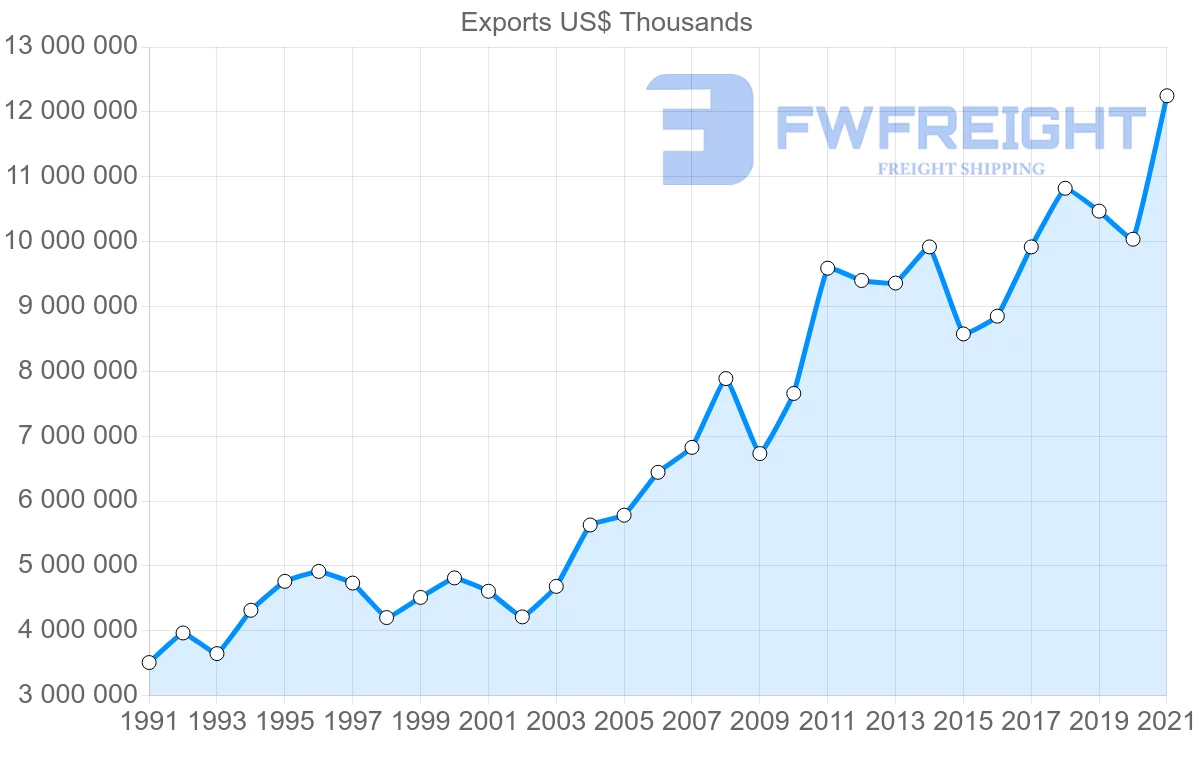Shipping company from Germany to Israel