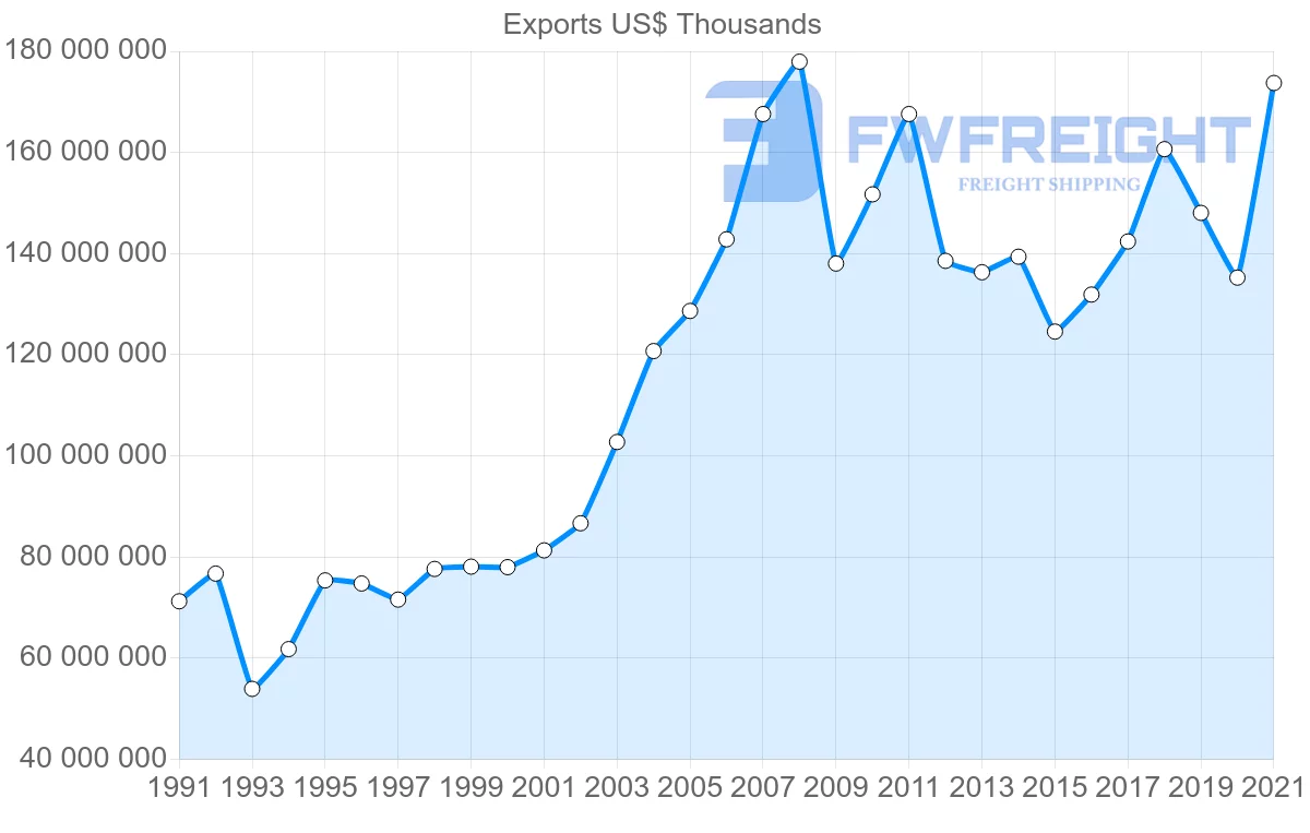 Shipping company from Germany to Italy