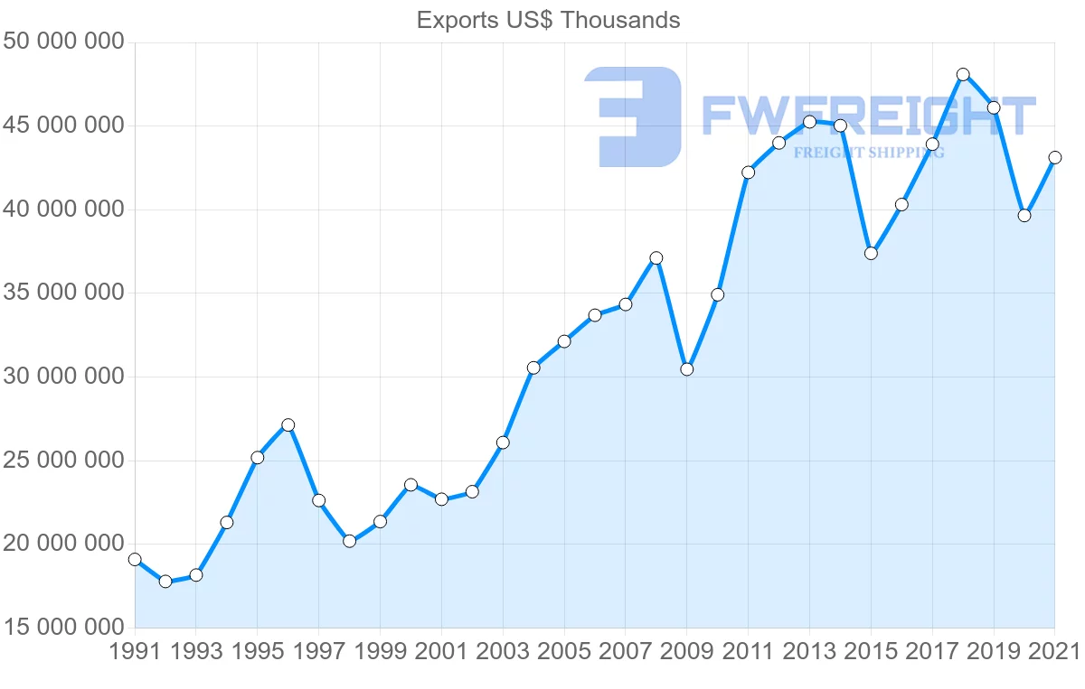 Shipping company from Germany to Japan