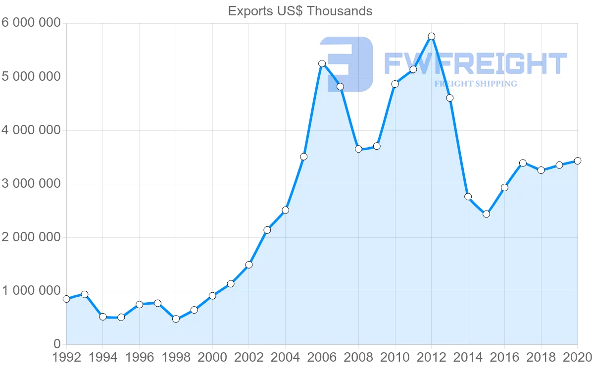 Shipping company from Germany to Kazakhstan