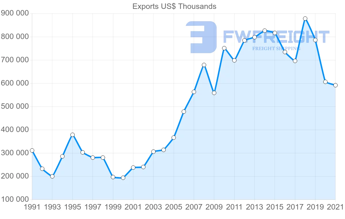 Shipping company from Germany to Kenya