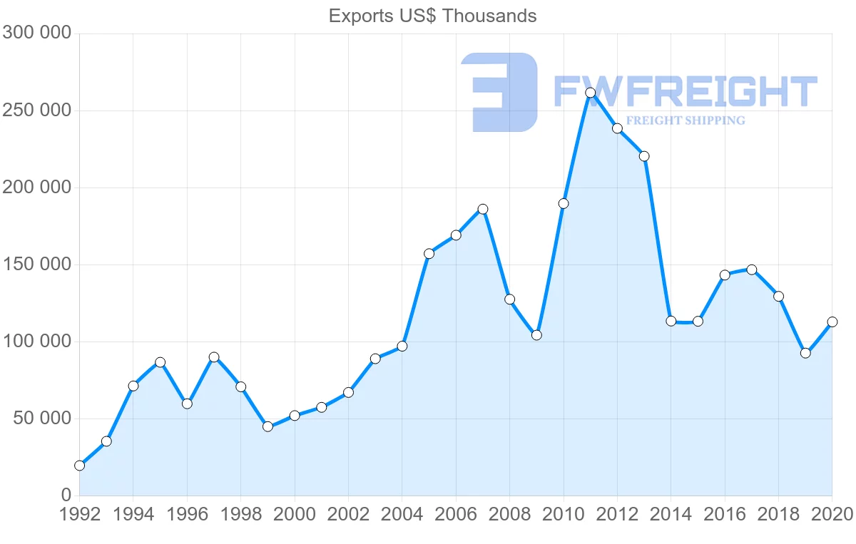 Shipping company from Germany to Kyrgyzstan