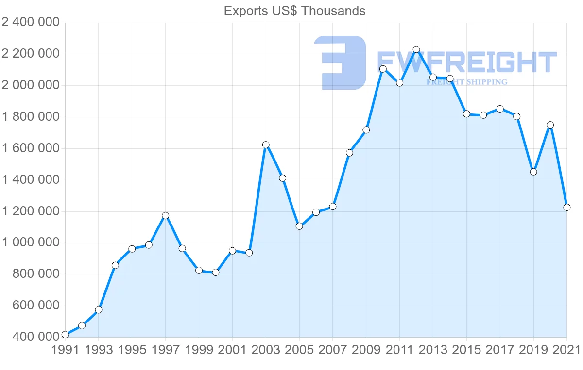 Shipping company from Germany to Lebanon