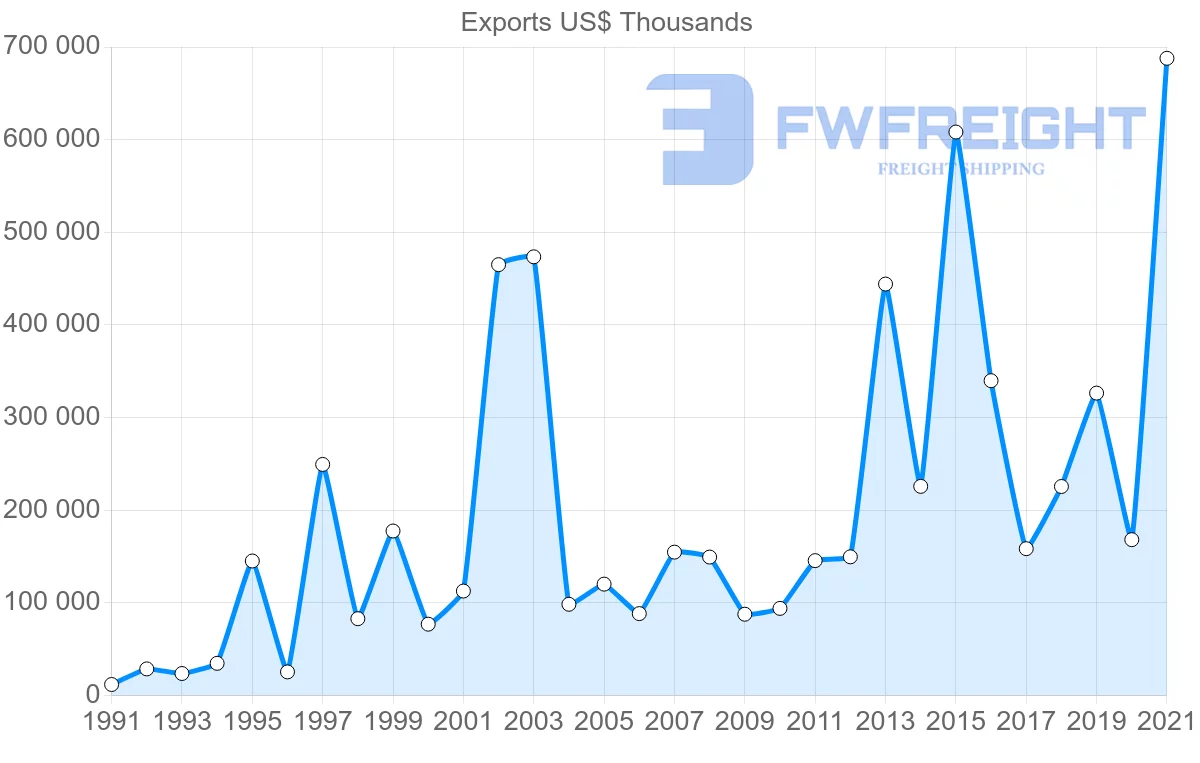Shipping company from Germany to Macao