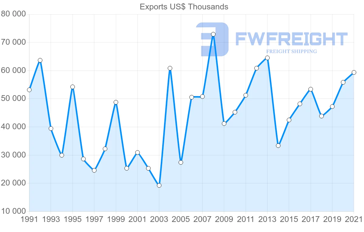 Shipping company from Germany to Malawi