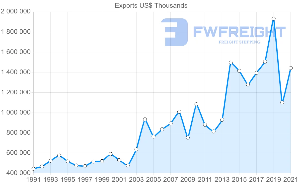 Shipping company from Germany to Malta
