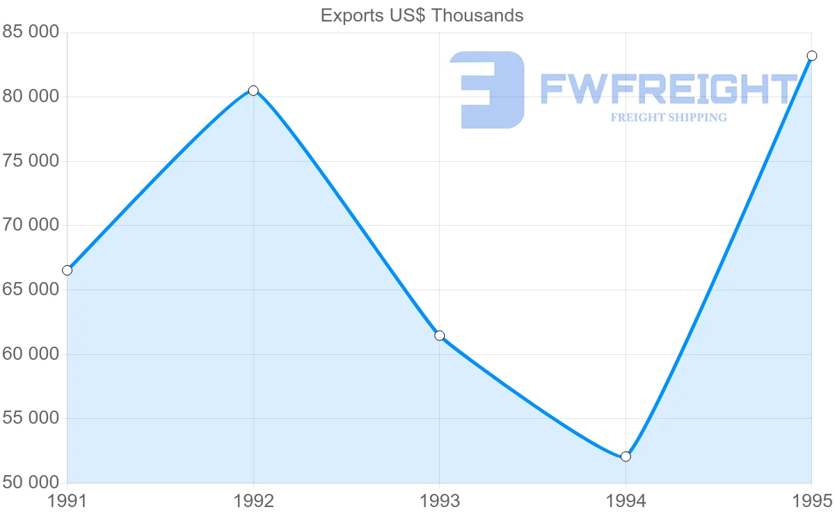 Shipping company from Germany to Martinique
