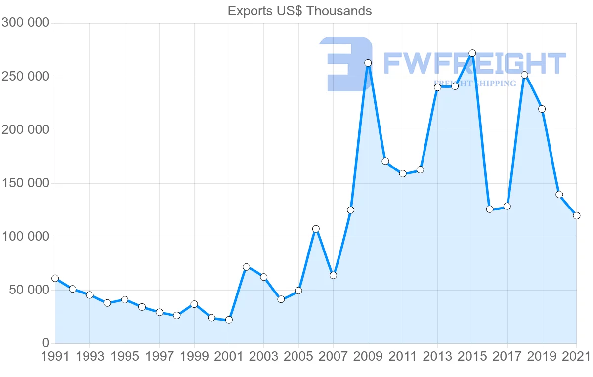 Shipping company from Germany to Mozambique