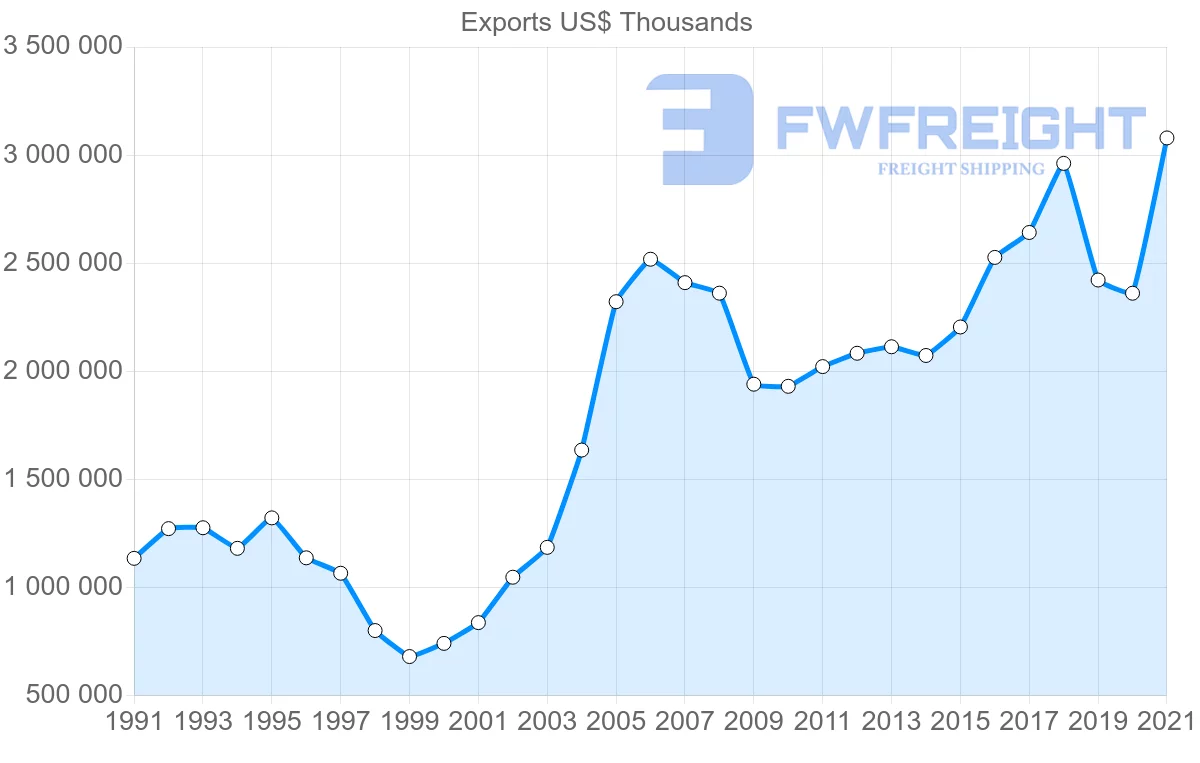 Shipping company from Germany to Pakistan