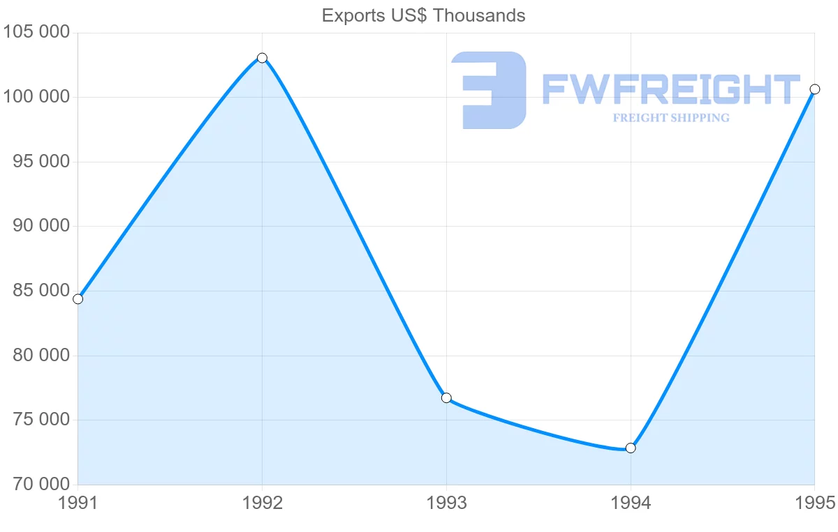 Shipping company from Germany to Reunion