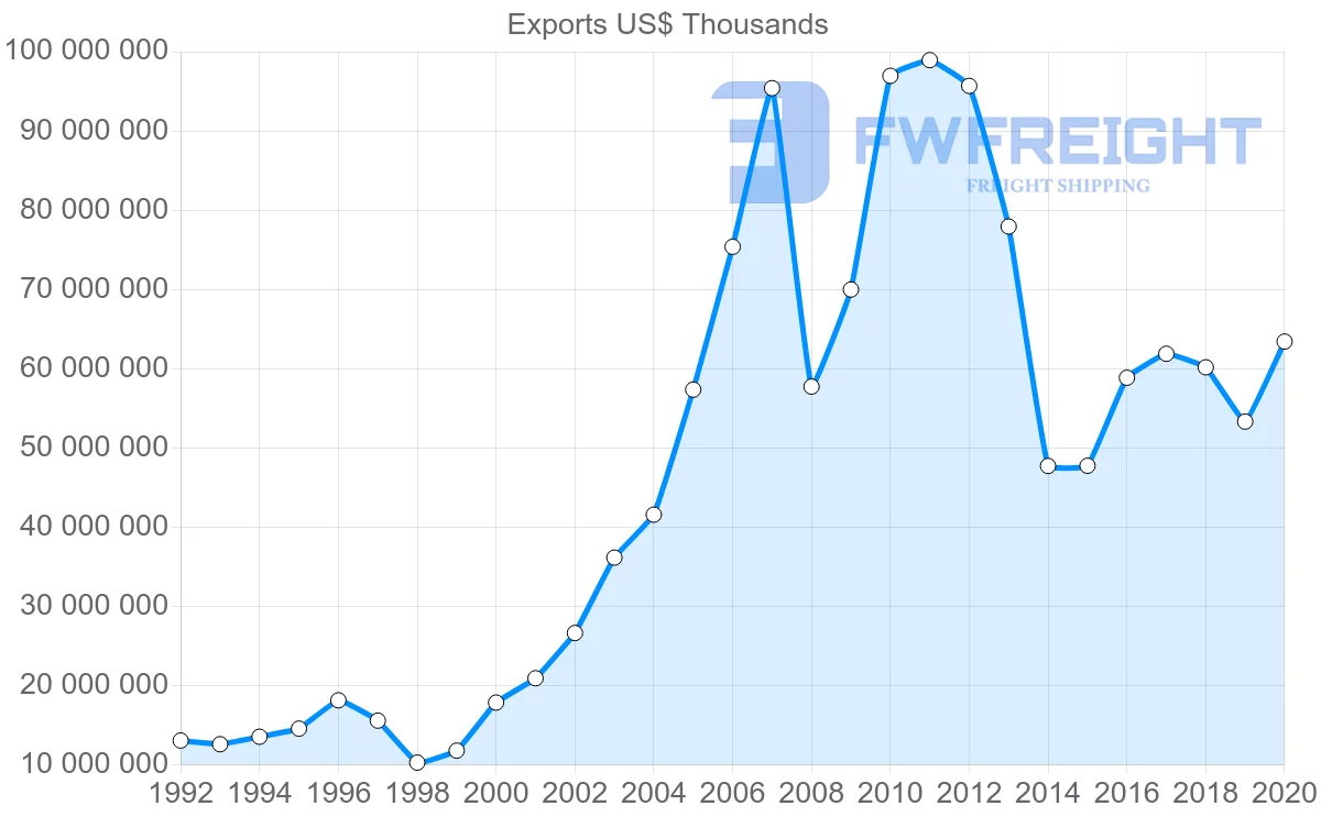 Shipping company from Germany to Russia