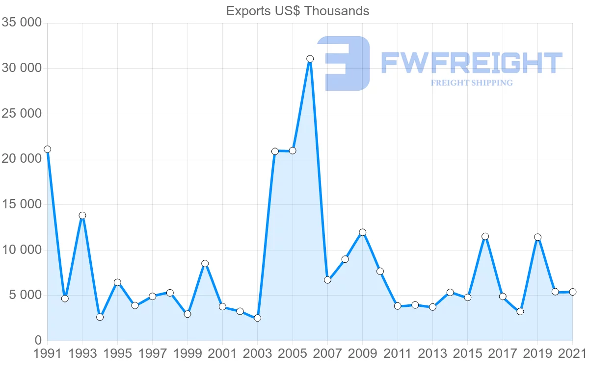 Shipping company from Germany to Saint Vincent and the Grenadines