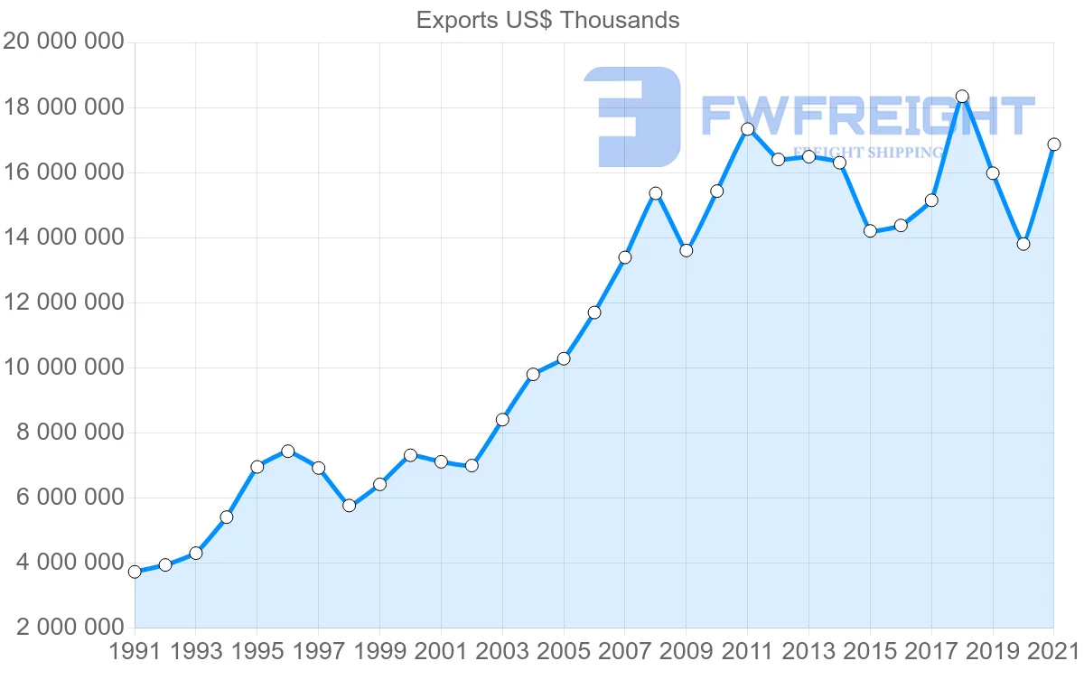 Shipping company from Germany to Singapore