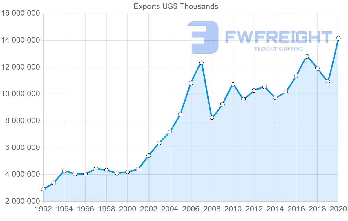 Shipping company from Germany to Slovenia