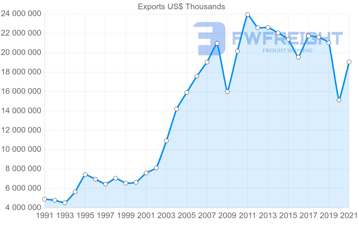 Shipping company from Germany to South Africa