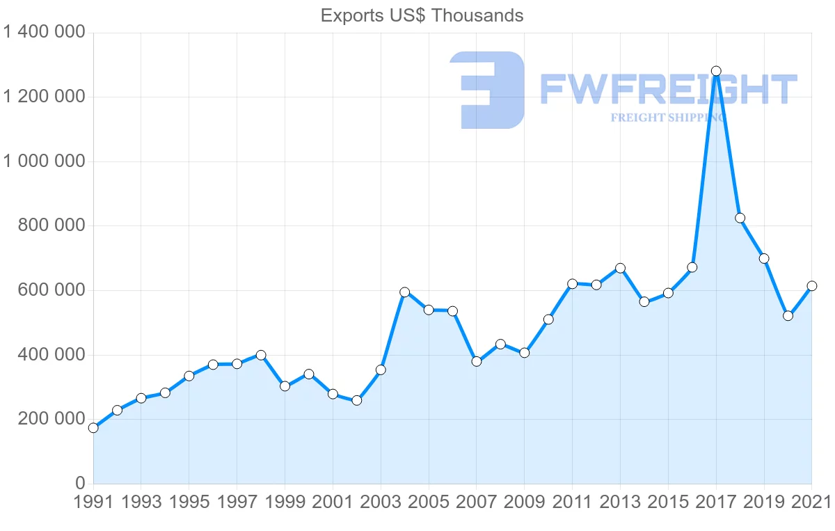 Shipping company from Germany to Sri Lanka