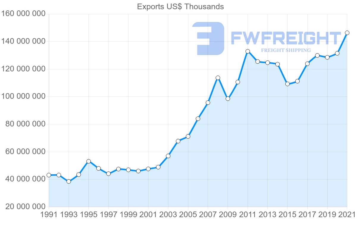 Shipping company from Germany to Switzerland
