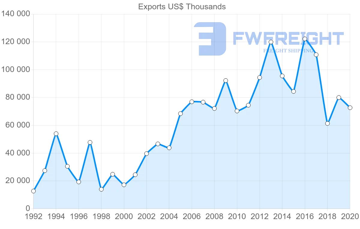 Shipping company from Germany to Tajikistan