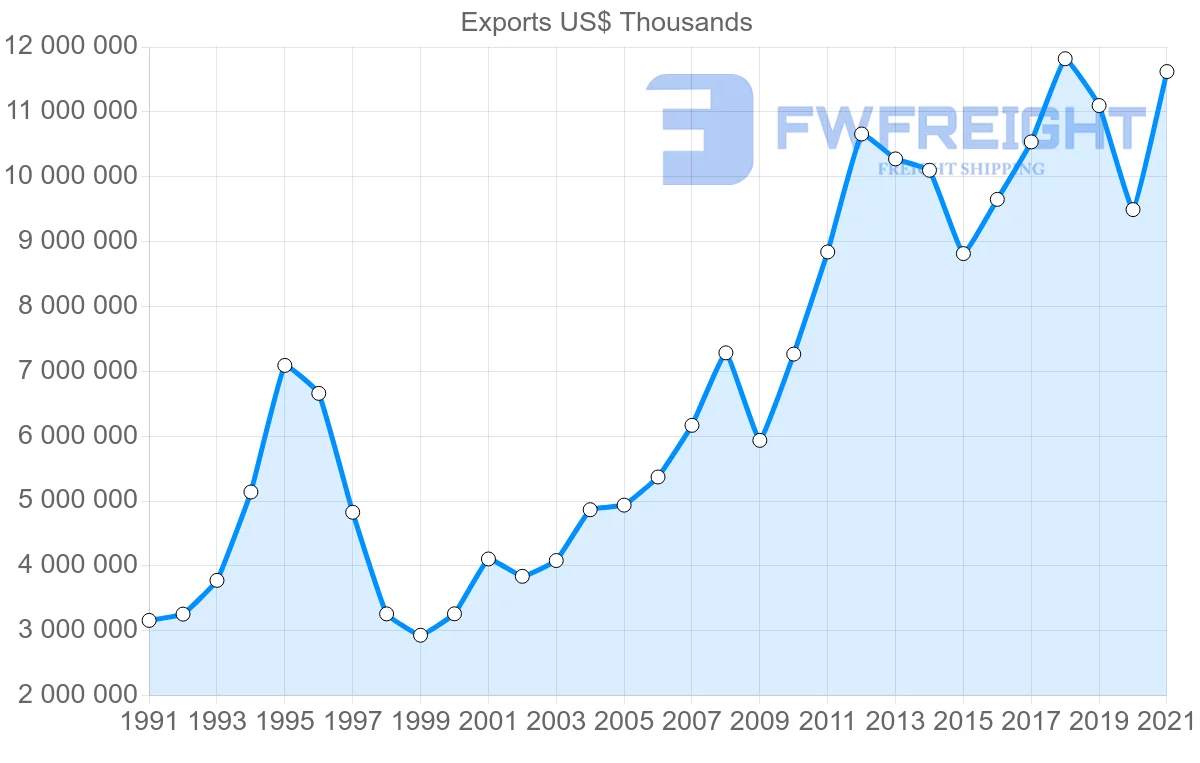 Shipping company from Germany to Thailand