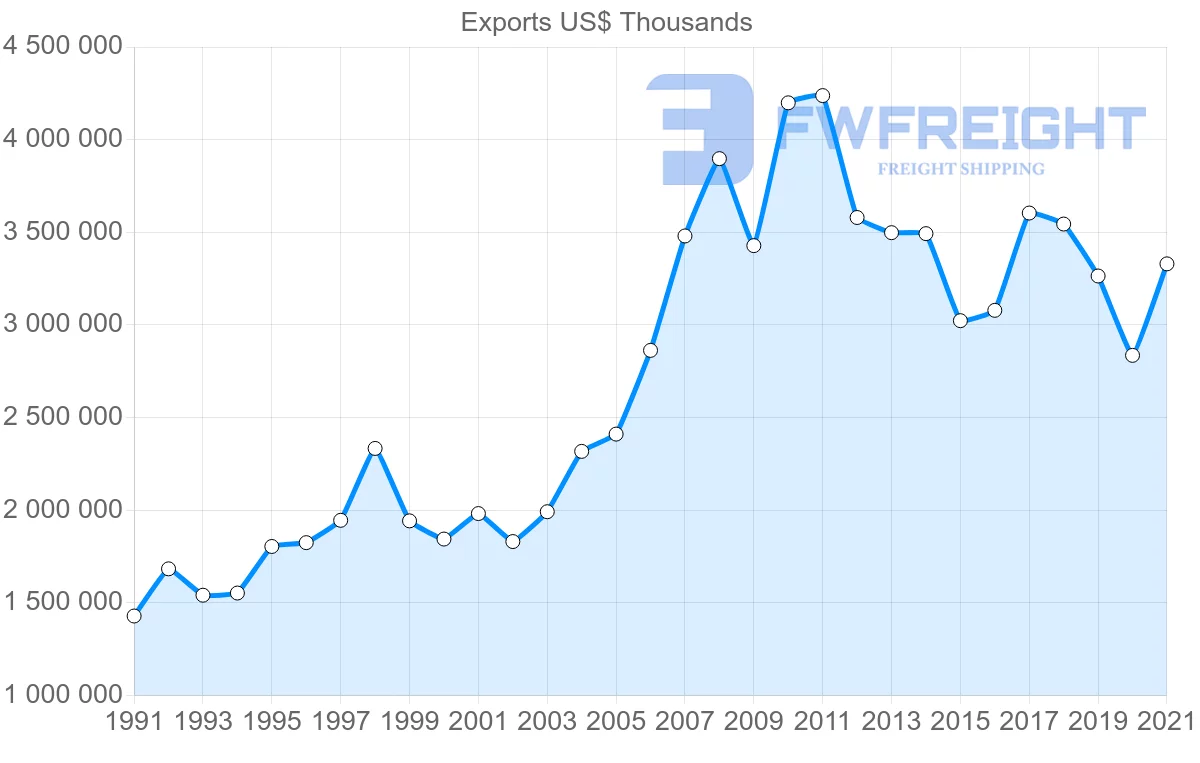 Shipping company from Germany to Tunisia