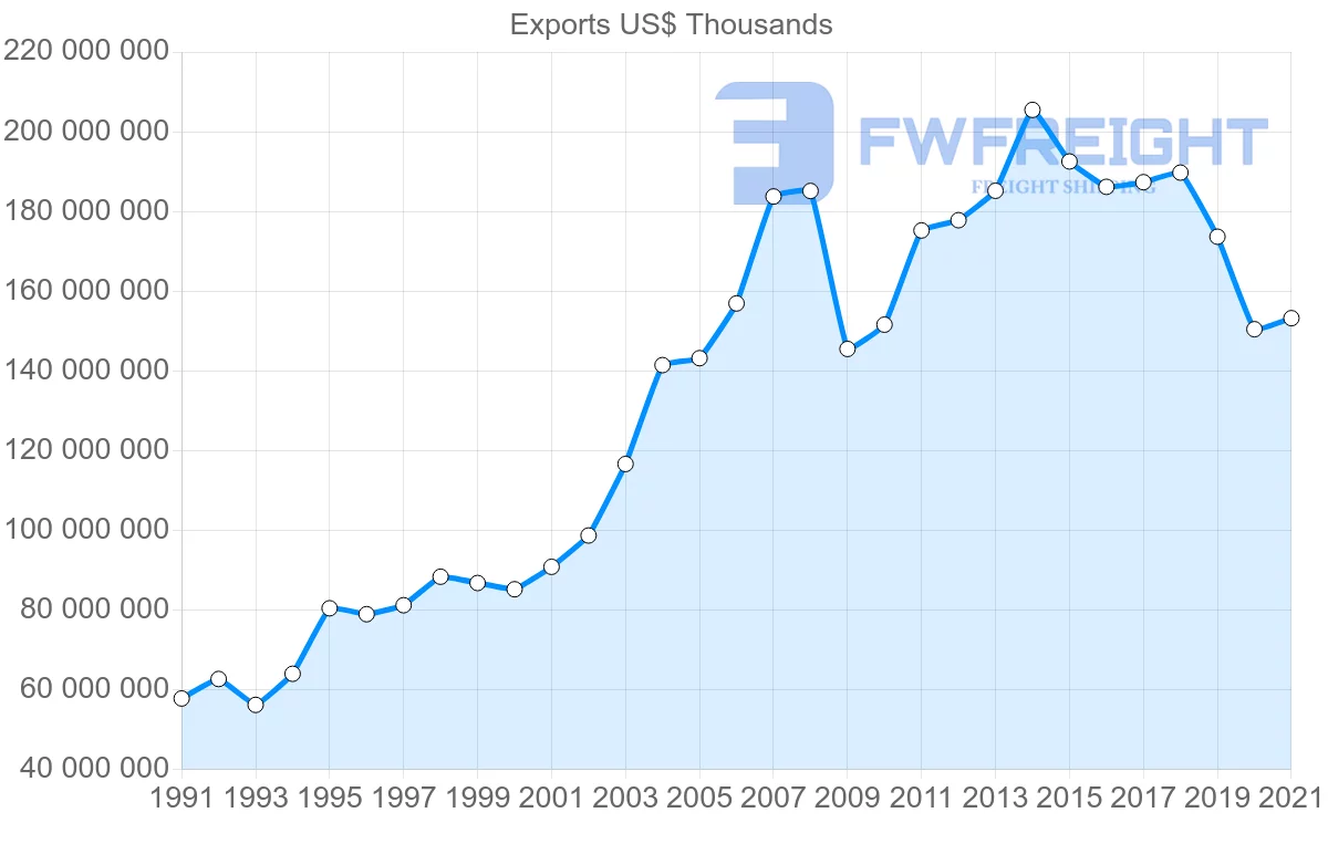 Shipping company from Germany to United Kingdom
