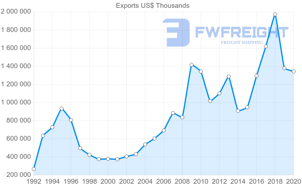 Shipping company from Germany to Uzbekistan