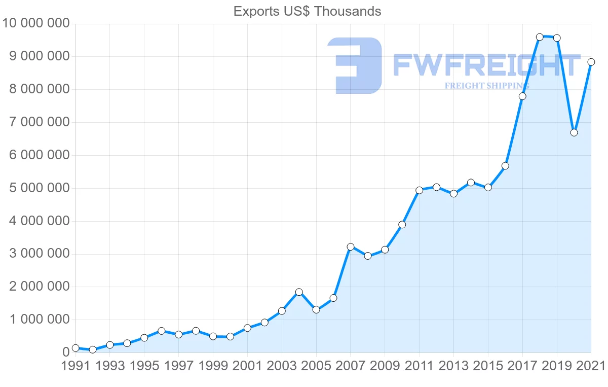 Shipping company from Germany to Vietnam