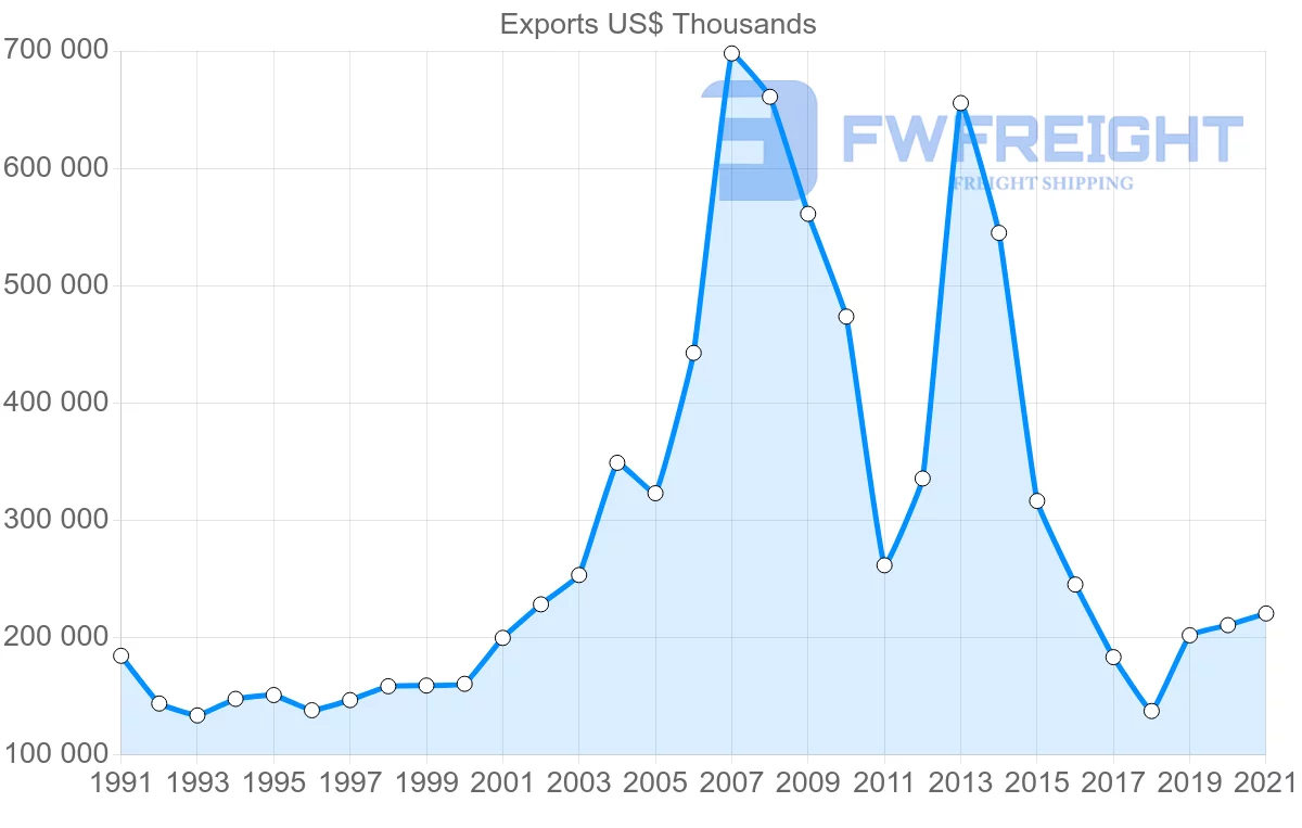 Shipping company from Germany to Yemen