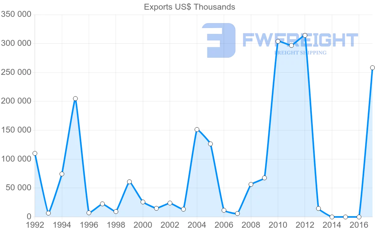 Shipping company from Ghana to Canada