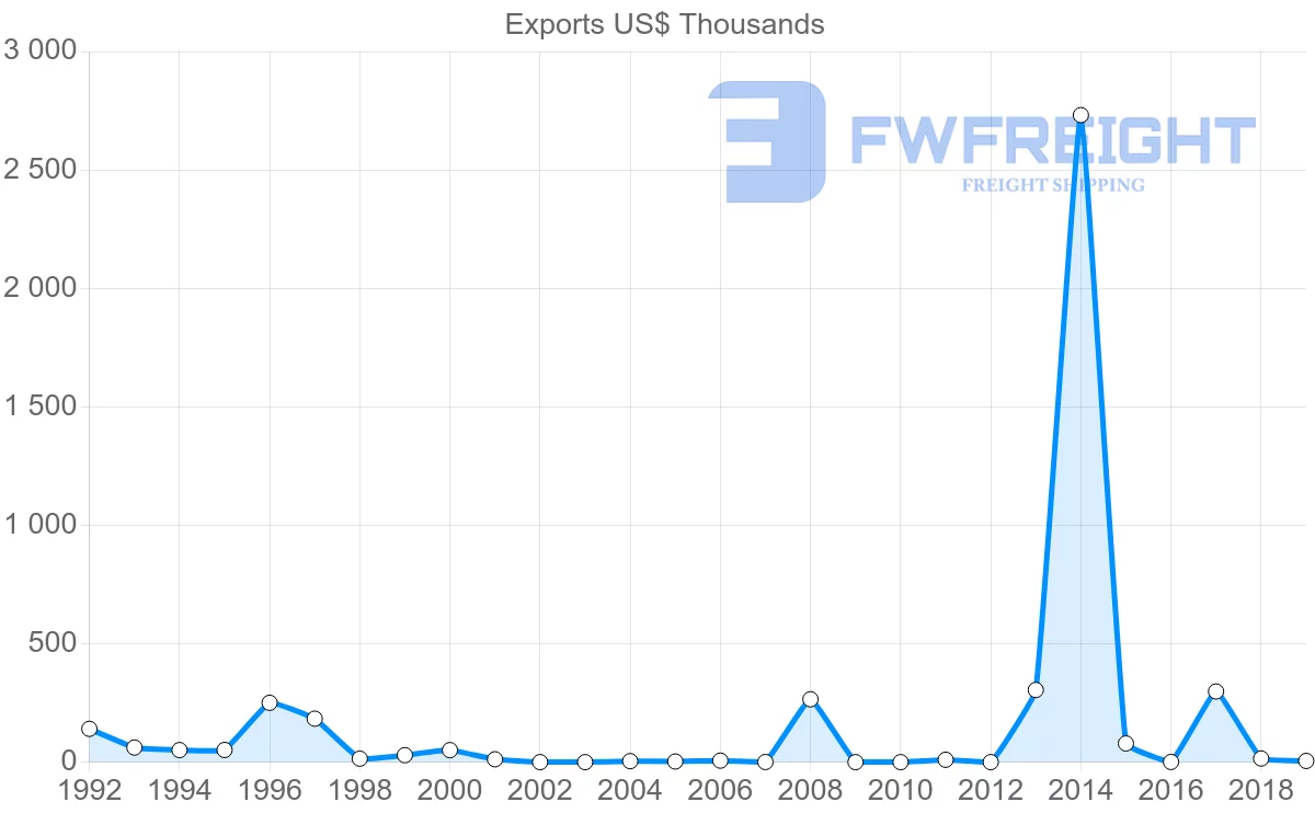 Shipping company from Ghana to Chile