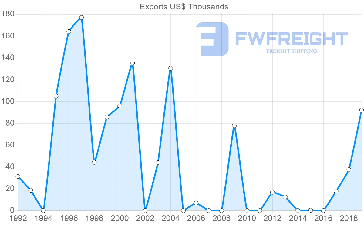 Shipping company from Ghana to Cuba