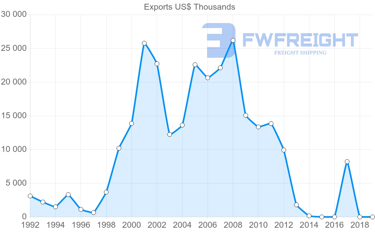 Shipping company from Ghana to Egypt
