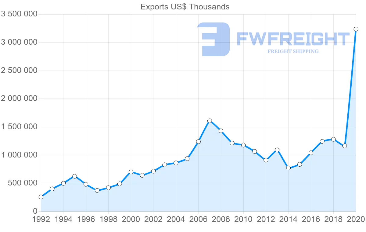Shipping company from Greece to Albania