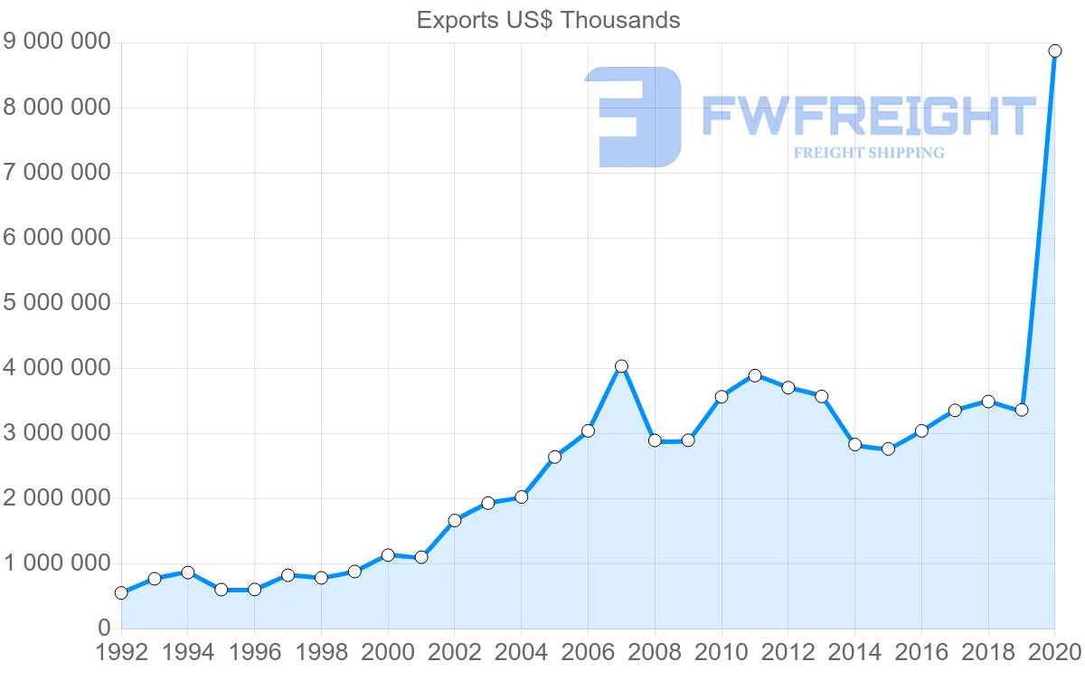 Shipping company from Greece to Bulgaria