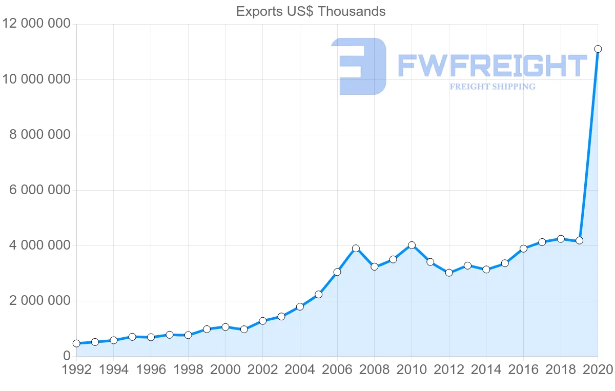 Shipping company from Greece to Cyprus